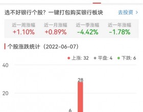 银行板块涨0.87% 宁波