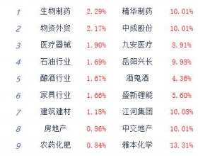 收评：沪指午后窄幅震