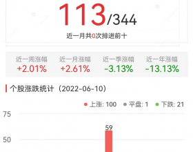 碳中和板块涨1.85% 积