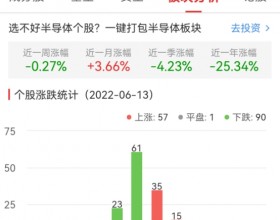 半导体板块跌0.27% 中