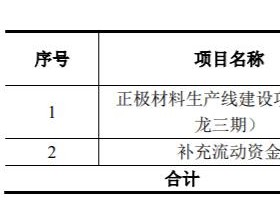 振华新材拟定增募资不