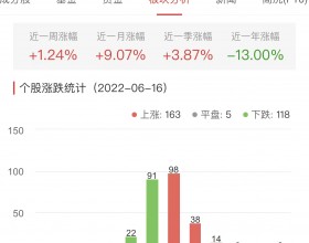 锂电池板块涨0.72% 新