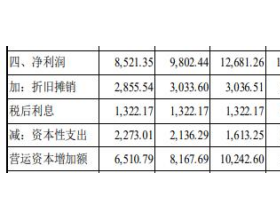 和晶科技2.6亿关联收