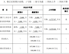 罗博特科收警示函 业