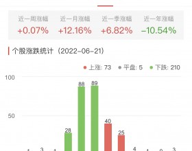 锂电池板块跌1.33% 华