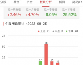 元宇宙板块涨1.71% 弘