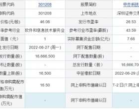 今日申购：中亦科技