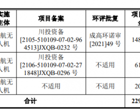 中无人机上市首日涨76