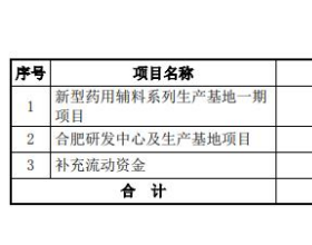 山河药辅拟发行可转债