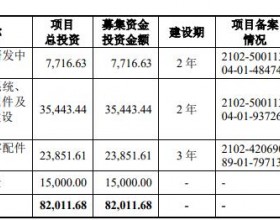 美利信营收连升2021年