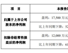 光线传媒：预计上半年