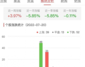 房地产开发板块跌0.02