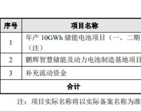 鹏辉能源拟定增募资不