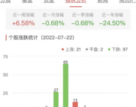 元宇宙板块跌1.04% 联