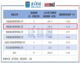 博道基金34只权益年内