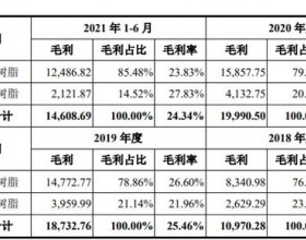 光华股份前年营收8.4