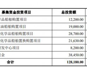 兴通股份跌2.67%换手