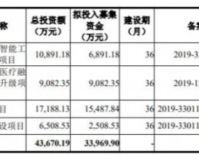 泽达易盛未还募资收警