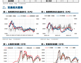  山西要求稳产稳供提质增效 双焦盘面价格延续回调