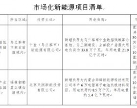  内蒙古实施4个市场化新能源项目,总规模102万千瓦