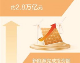  2023年能源投资保持快速增长 新能源完成投资额同比增长超34%