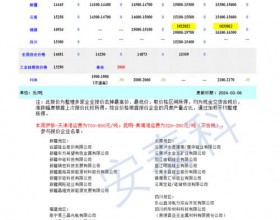  硅业分会: 观望情绪浓厚 价格持稳