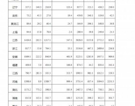  国家能源局: 2023年光伏新增并网容量216.3GW