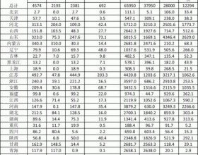  国家能源局: 一季度光伏发电新增并网容量4574万千瓦